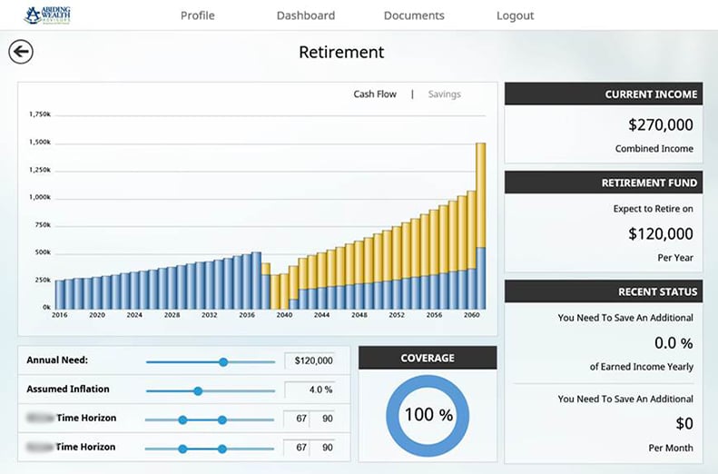 retirement planning charlotte retirement planning abiding wealth